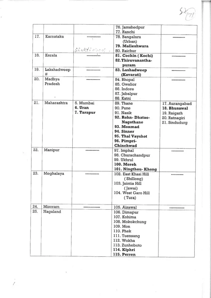 भारत-पाक वार: 7 मई को देश भर के 244 जिलों में मॉक ड्रिल आयोजित, बजेगा सायरन