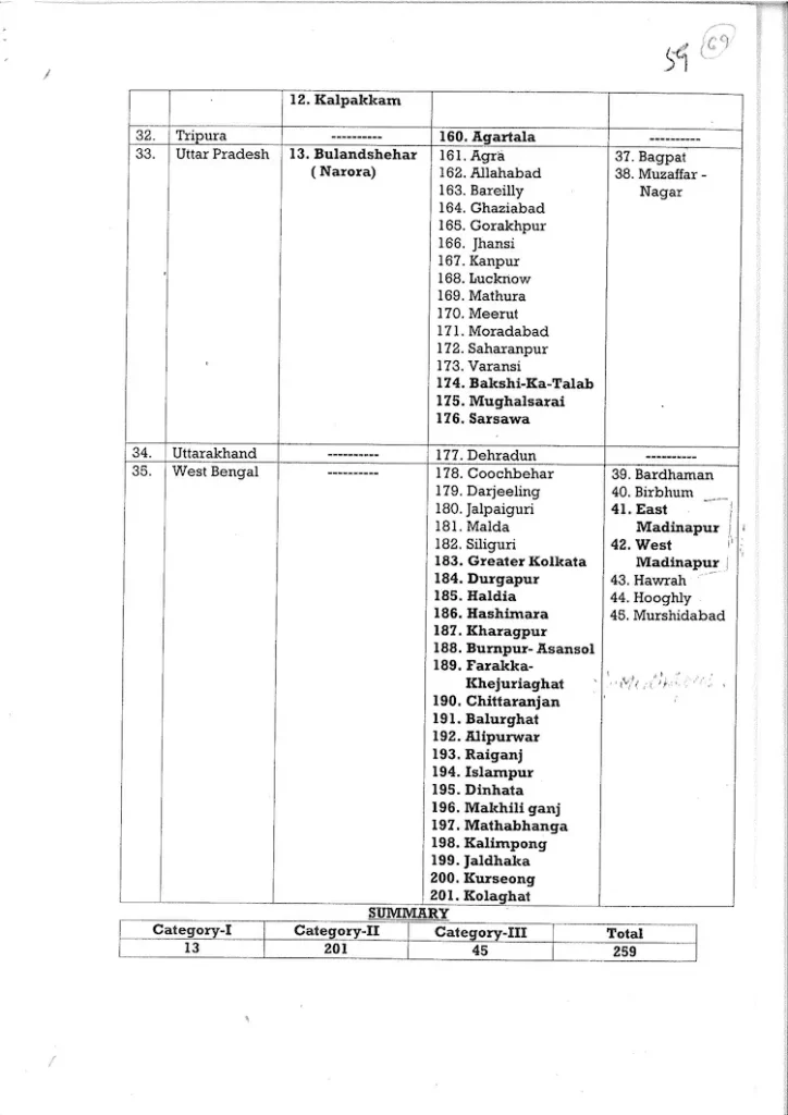 भारत-पाक वार: 7 मई को देश भर के 244 जिलों में मॉक ड्रिल आयोजित, बजेगा सायरन