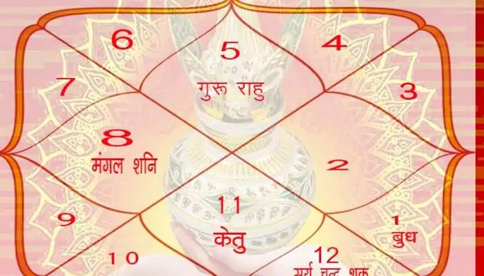 ज्योतिष ज्ञान में सीखें ज्योतिष: जानें मंगली दोष क्या है?, मंगली कुंडली का विचार