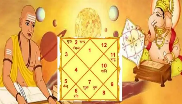 ज्योतिष ज्ञान में सीखें ज्योतिष: कुंडली में गुरु की दृष्टि से होगी अमृत वर्षा