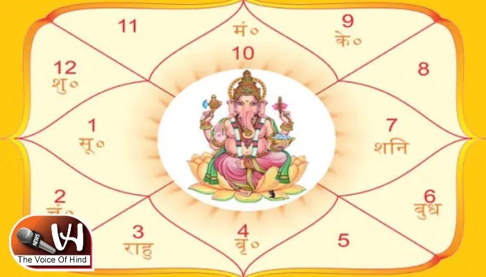 ज्योतिष ज्ञान में सीखें ज्योतिष: जानें कुंडली के चार त्रिकोण धर्म-अर्थ-काम-मोक्ष कब कैसे मिलते 