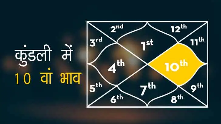 ज्योतिष ज्ञान में सीखें ज्योतिष: कुंडली में शनि की दसवीं दृष्टि का सभी भावों में फल