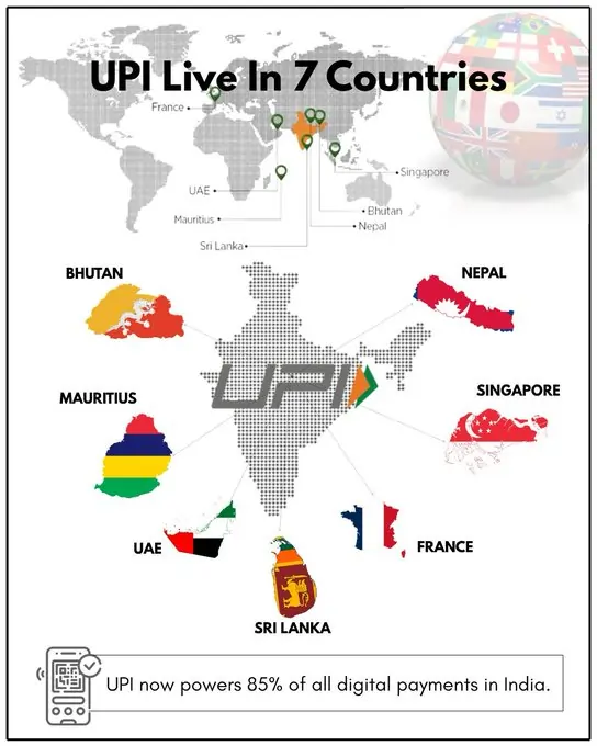सात देशों में छाया UPI, डिजिटल भुगतान में भारत विश्व में बना नंबर- 1 