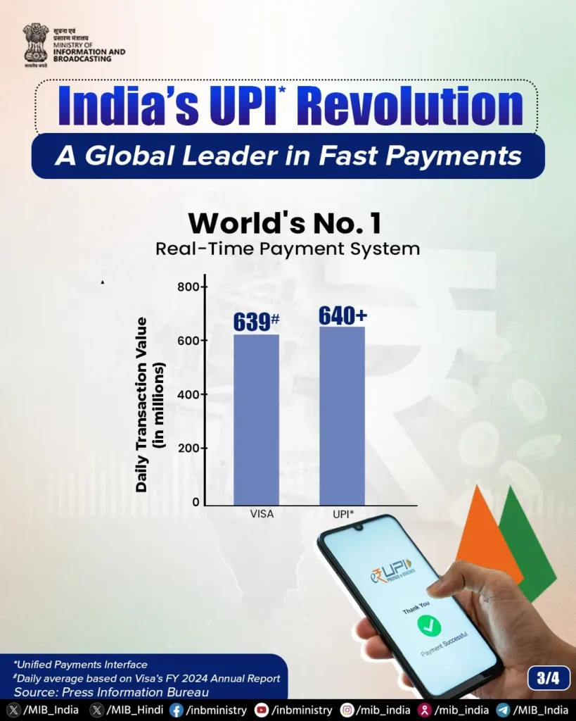 सात देशों में छाया UPI, डिजिटल भुगतान में भारत विश्व में बना नंबर- 1 