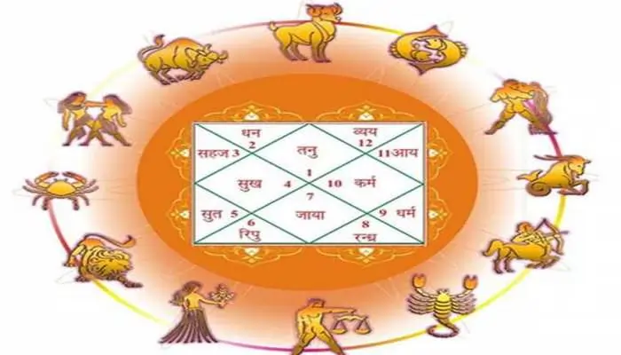 ज्योतिष ज्ञान में सीखें ज्योतिष: कुंडली में देखे मोक्ष त्रिकोण से लाभ
