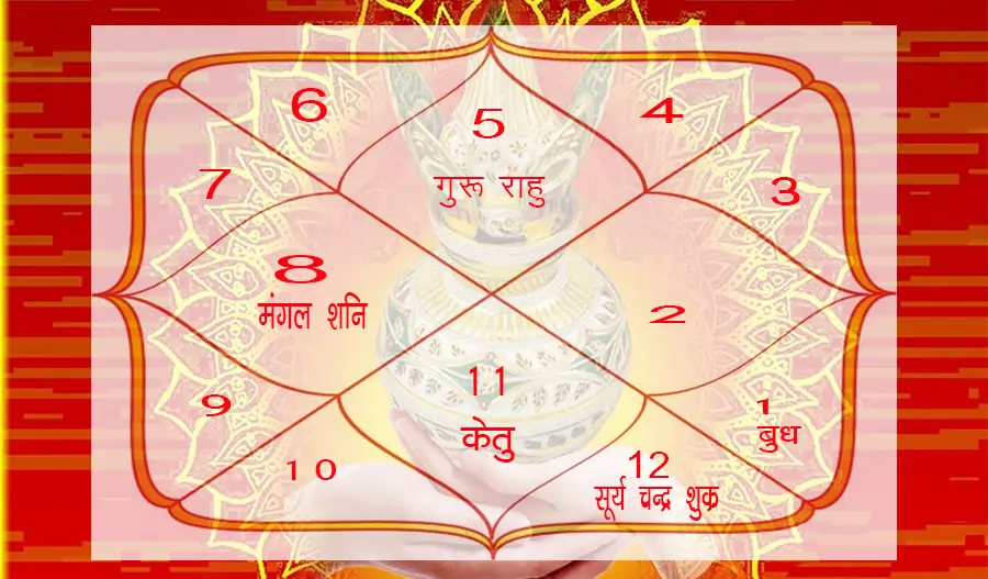ज्योतिष ज्ञान में सीखें ज्योतिष: कुंडली में देखे मोक्ष त्रिकोण से लाभ