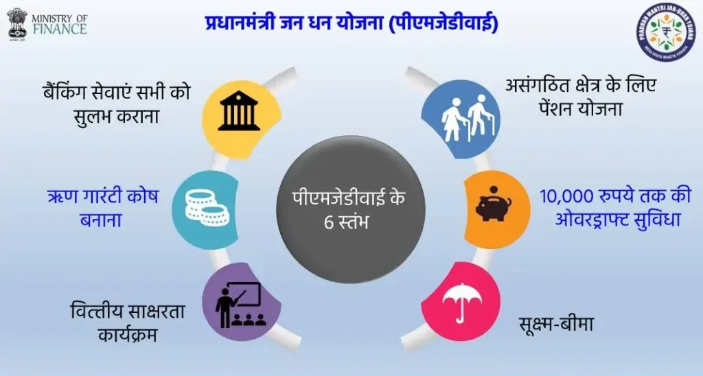 जन-धन योजना अकाउंट हो सकता है बंद, 30 सितंबर से पहले करा ले Re-KYC
