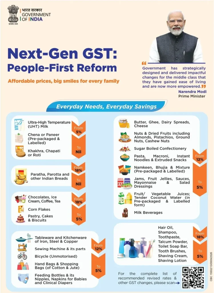 GST कटौती का नहीं मिल रहा है फायदा: तो करें टोल फ्री और WhatsApp शिकायत