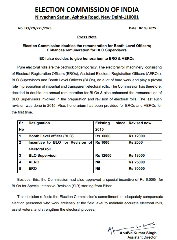 SIR विवाद के बीच ECI ने बढ़ाया BLO और सुपरवाइजर का मानदेय