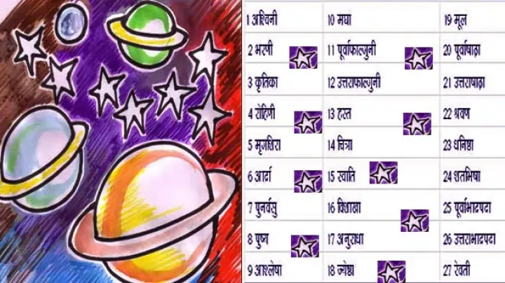 गुरुवार का ज्ञान: गुरु शिक्षा में नक्षत्र से जानें अपनी वर्ण व्यवस्था