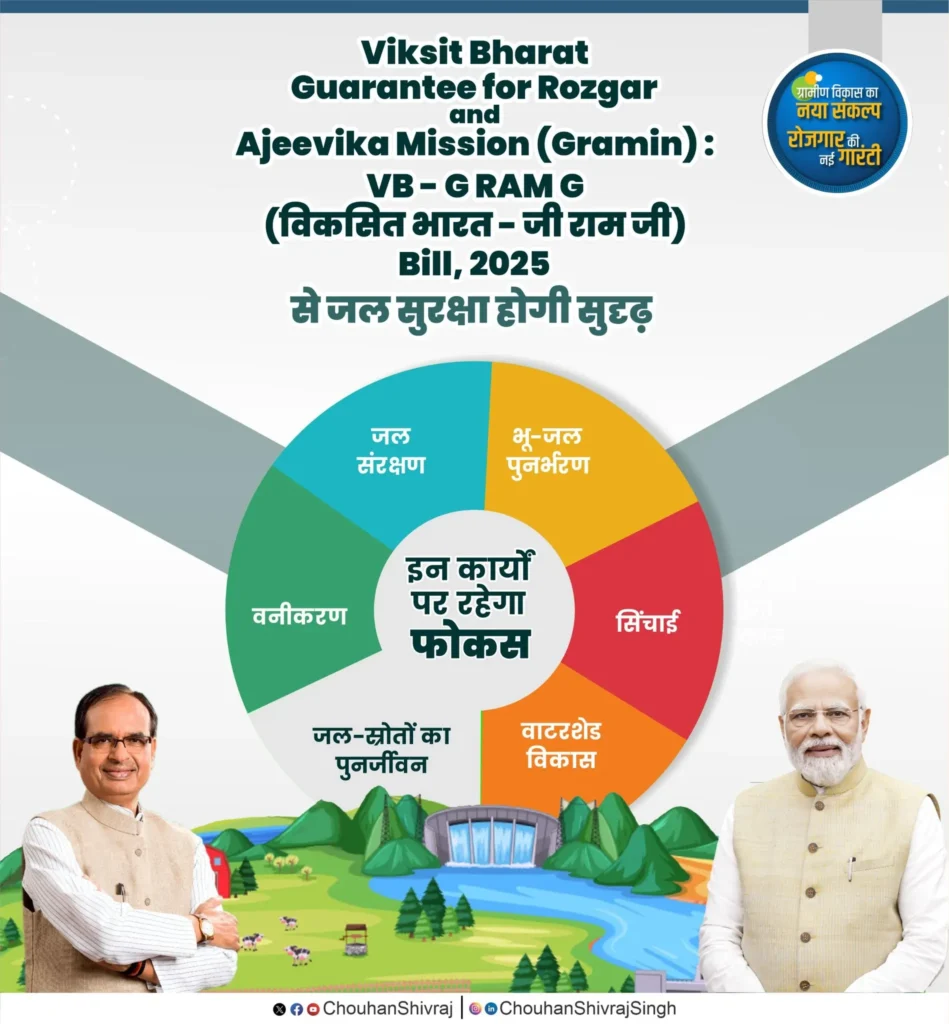 लोकसभा में मनरेगा की जगह “ViksitBharat_G_RAM_G” विधेयक 2025 पारित