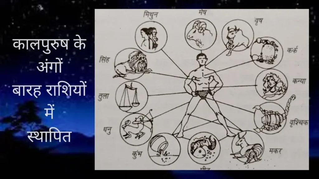 गुरुवार का ज्ञान : गुरु शिक्षा में काल पुरुष के विभिन्न अंगों पर नक्षत्रों का प्रभाव