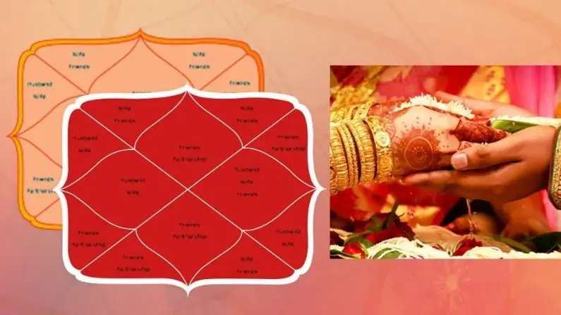 गुरुवार का ज्ञान: गुरु शिक्षा में नक्षत्र से जानें अपनी वर्ण व्यवस्था