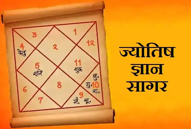 गुरुवार का ज्ञान: गुरु शिक्षा में नक्षत्र से जानें अपनी वर्ण व्यवस्था