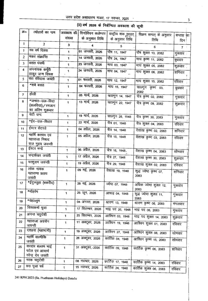 Holiday 2026 Calendar: पूरे साल की छुट्टियों की पूरी लिस्ट यहाँ देखें