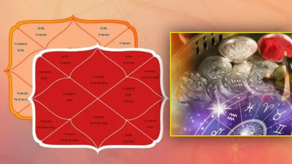 ज्योतिष ज्ञान में सीखें ज्योतिष: धर्म, अर्थ काम और मोक्ष