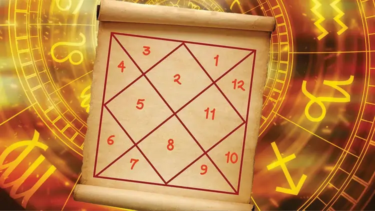 गुरुवार का ज्ञान: गुरु शिक्षा में सीखे भाव से ज्योतिषीय विचार