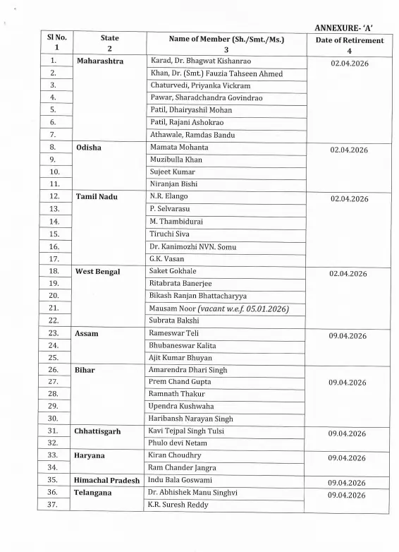 16 मार्च को 10 राज्यों की 37 सीटों पर राज्यसभा चुनाव का ऐलान
