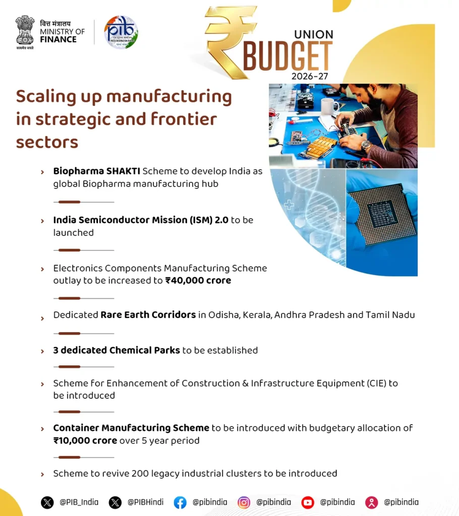 Budget 2026: क्या हुआ सस्ता, क्या हुआ महंगा?