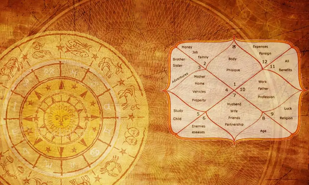 ज्योतिष ज्ञान में सीखें ज्योतिष: कुंडली के बारहों भाव का महत्व