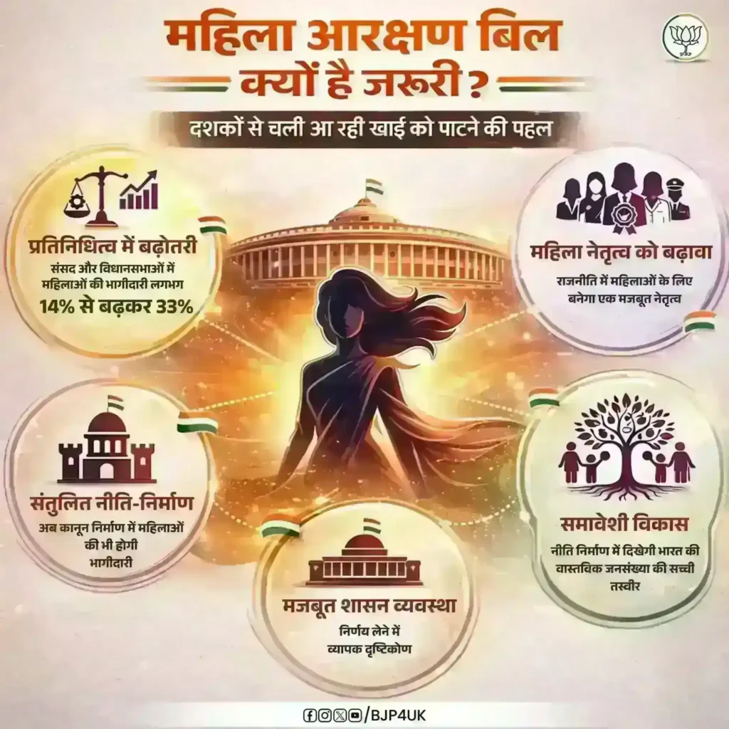 पीएम मोदी: नारी शक्ति वंदन अधिनियम 21वीं सदी का ऐतिहासिक फैसला