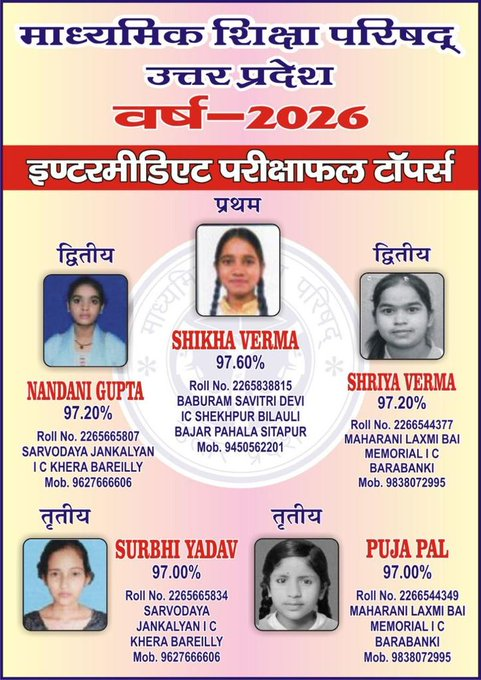 यूपी बोर्ड 2026: हाईस्कूल, इंटर में बेटियों ने हासिल की शानदार सफलता