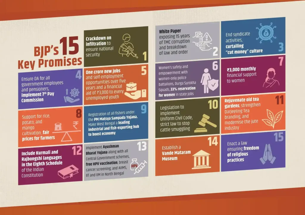 भाजपा का संकल्प पत्र! जारी, महिलाओं के लिए योजनाओं की भरमार