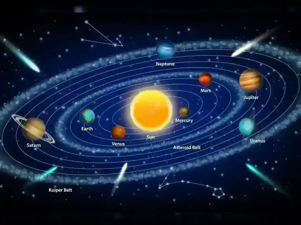 ज्योतिष ज्ञान में सीखें ज्योतिष: ग्रहों का देवासुर संग्राम