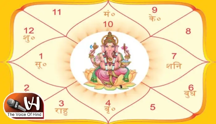 गुरुवार का ज्ञान: गुरु शिक्षा में सीखे जन्म कुंडली का रहस्य...