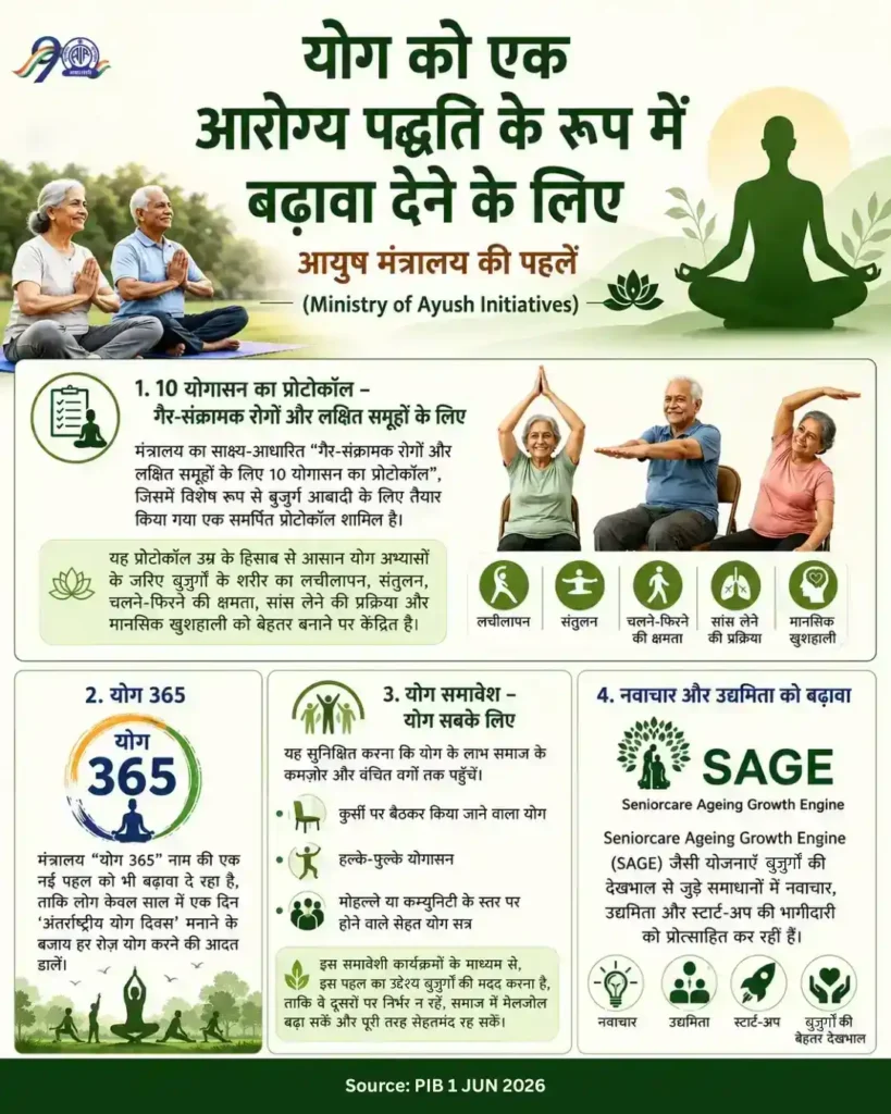 योगी सरकार का बड़ा फैसला, आयुष इलाज कैशलेस
