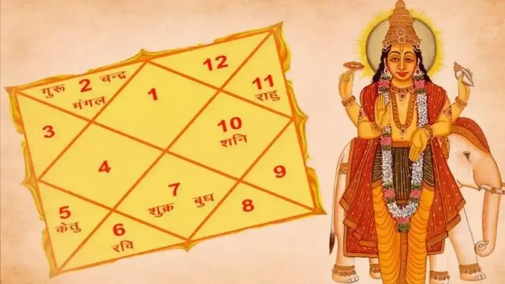 गुरुवार का ज्ञान: गुरु शिक्षा में सीखे त्रिकोण और केंद्र का प्रभाव