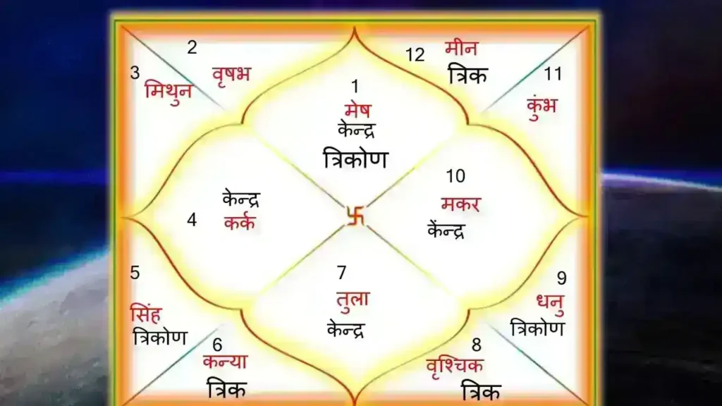 गुरुवार का ज्ञान: गुरु शिक्षा में सीखे अर्थ त्रिकोण से लाभ