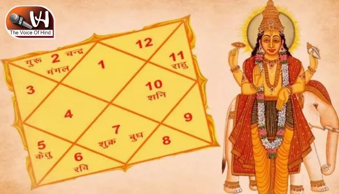 गुरुवार का ज्ञान: गुरु शिक्षा में केंद्र और त्रिकोण का आपसी संबंध