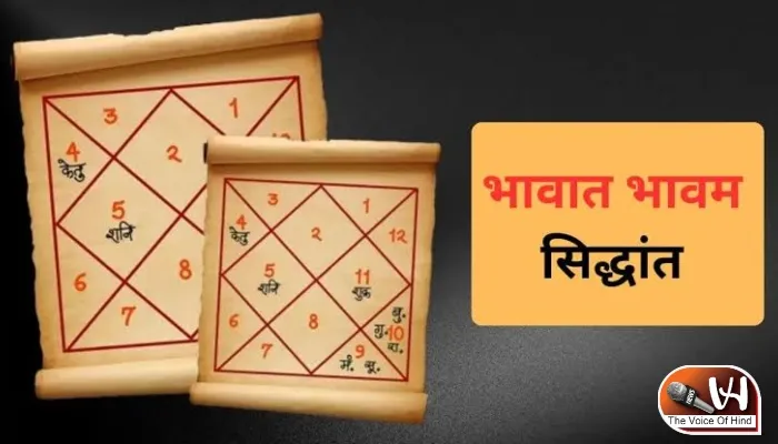 ज्योतिष ज्ञान में सीखें ज्योतिष: भावात भावम